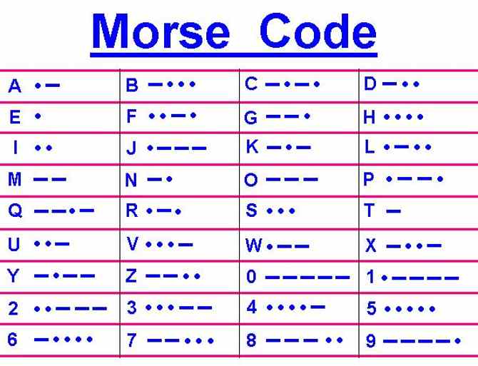 Now you can type secret Morse code on your smartphone, Google started the feature