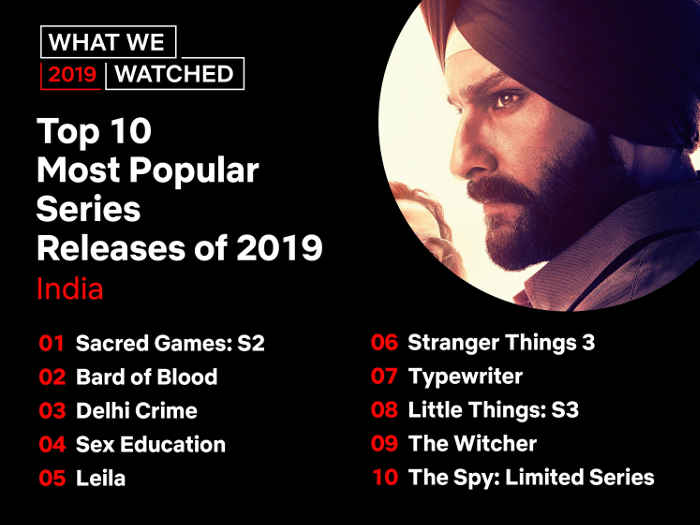 OTT Platform Netflix Releases List Of Top 10 Web Series And Films